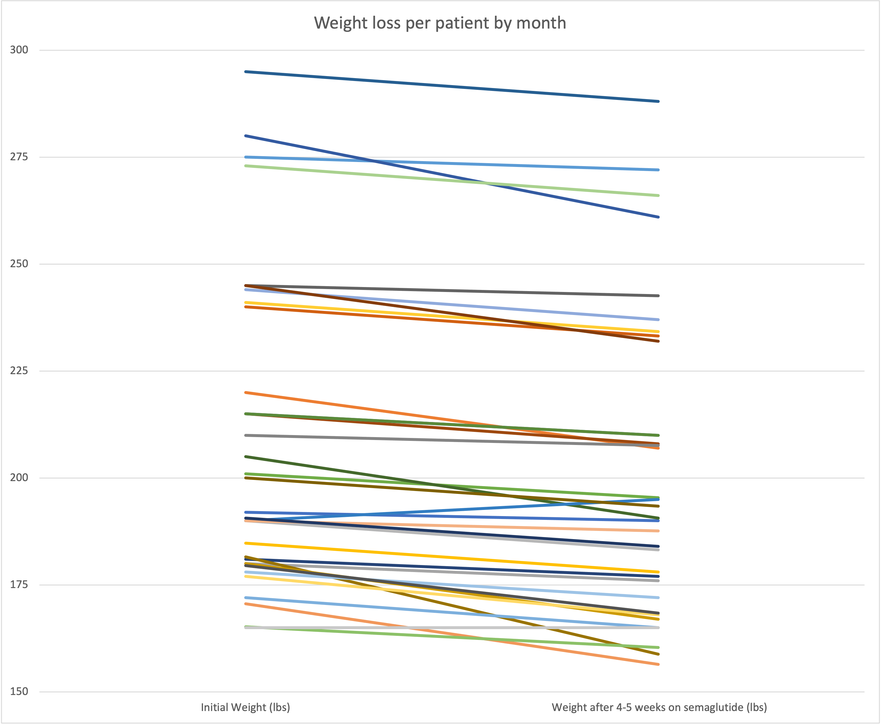 Monthly Weight Tracker, Track Body Weight Changes