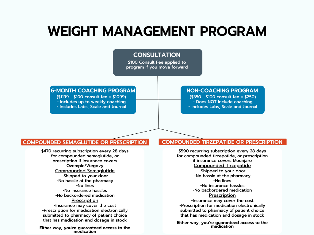 new-weight-management-program-q-a-pacific-heights-plastic-surgery